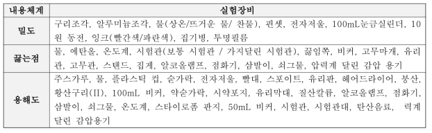 중학교 물질의 성질 내용체계 별 실험장비