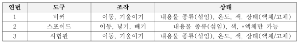 실험기구의 세부조작 예