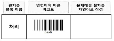 텐저블 명령어 예(처리 블록)