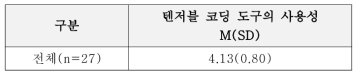 텐저블 코딩 도구에 대한 사용성 분석