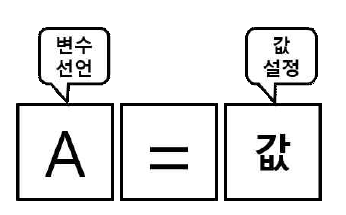 텐저블 프로그래밍 변수 표현방안