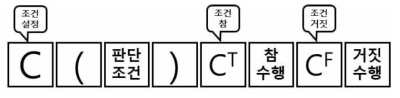 텐저블 조건문 표현방안