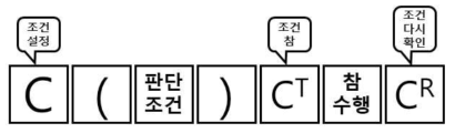 텐저블 반복문 표현방안