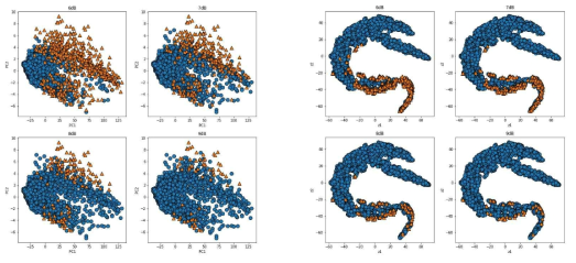 비지도학습 시각화 결과: PCA (왼쪽), tSNE (오른쪽)