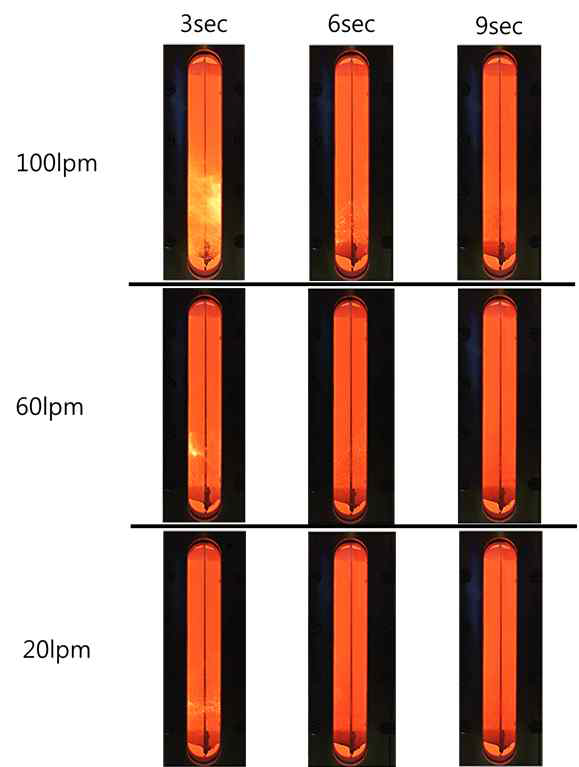 Temporal combustion visualization of coal-LCO2 with direct slurry feeding at three different air flow conditions (20, 60, 100 lpm)