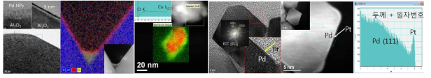 Pd NPs/Al2O3 기판 (좌), CuOx/Cu core-shell NPs (중), single atomic layered Pt/Pd (우)