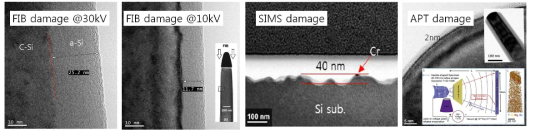 FIB, SIMS, APT 장비 내 thinning 후 표면형상 및 거칠기