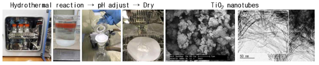 Hydrothermal reaction을 통해 합성된 TiO3 NTs의 SEM & TEM 이미지