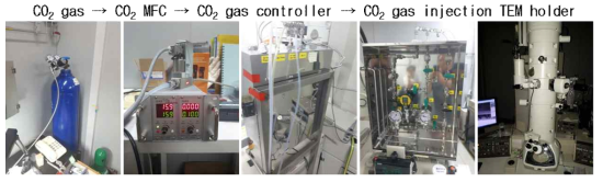 CO2 주입 300kV In-situ TEM (JEM-3010) 구축