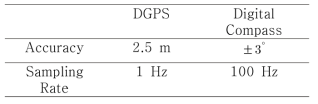 DGPS 와 디지털컴퍼스의 세부 사양