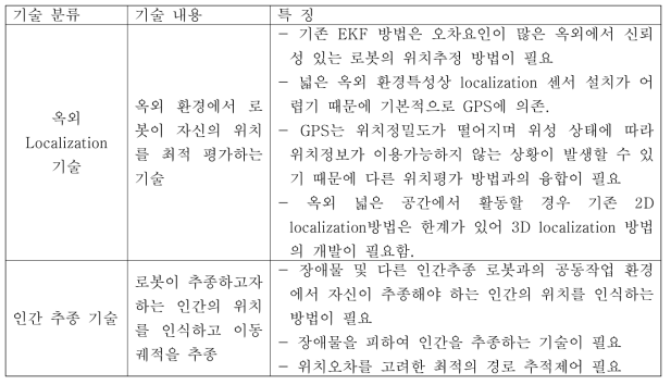 자율형 인간추종 로봇 실용화를 위한 기초기술