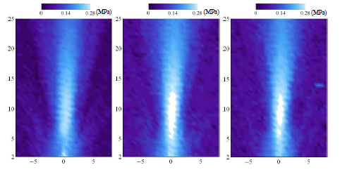 구동 주파수에 따라 측정된 오목형 압전 진동자의 음장 (단위: mm) (a) 1.216 MHz, (b) 1.647 MHz, (c) 1.919 MHz