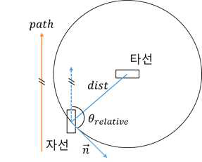 보상정책