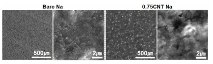 CNT 첨가 유무에 따른 나트륨 금속 음극의 표면 관찰