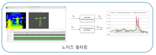 노이즈 필터링 기술