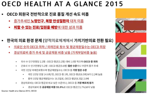 OECD 보건의료지표로 보는 한국의 의료현황