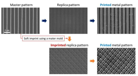 라인 마스터패턴을 이용하여 얻어진 폴리머 복제패턴 및 기능성 금속 라인과 스퀘어 구조물