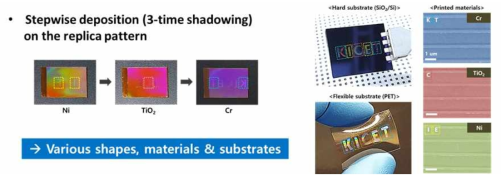 복제 폴리머 패턴 위 쉐도우 마스크를 이용하여 다중소재 증착 후 one-step프린팅 결과