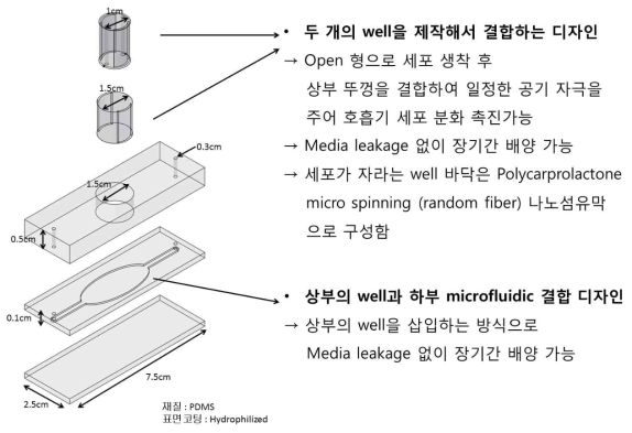 특허 도안 (출원 10-2018-0167112: 미세유체 기반의 ALI(air-liquid interface) 배양 다층 세포 칩)