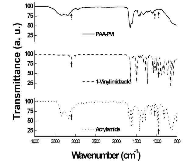 PAA-PVI, 1-vinylimidazole, 그리고 acrylamide의 FT-IR 스펙트럼