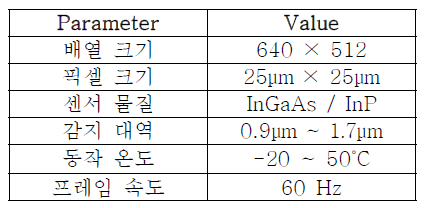 주요 설계 파라미터