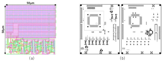 (a) 제안하는 신호취득 단위 회로의 마스크 레이아웃, (b) 측정 보드에 대한 PCB 레이아웃