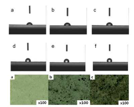 Optical images of the static contact angles of PUA (up) and F10-PUA ( bottom) composite films with 0 (a,d), 1 (b,e) and 2 wt % (c,f) LLP of PLA/LLP composite films
