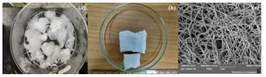 Electrospun nanofiber dispersion in distilled water(a). Pictorial presentation of freeze-dried 3D PBS NSs(b). SEM micrograph 3D PBS NSs of top surface(c)