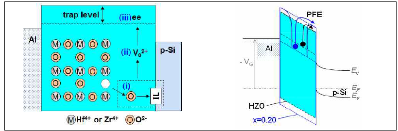 Electron conduction 모델