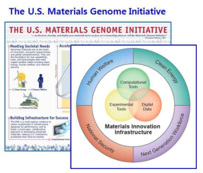 미국 DOE의 Materials Genome Initiative 개념도