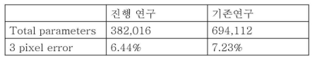 진행된 연구와 기존 연구의 비교