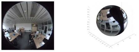 광각영상의 구 매핑
