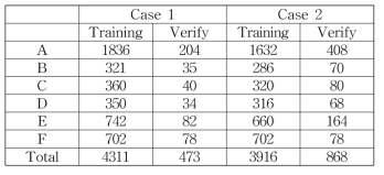 composition of dataset