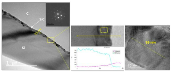 TEM and HR images