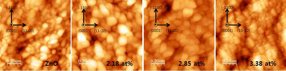 AI조성에 따른 AZO 박막 표면의 원자힘 현미경 사진