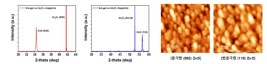 졸젤법을 이용한 ZnO박막의 XRD 및 AFM측정 결과