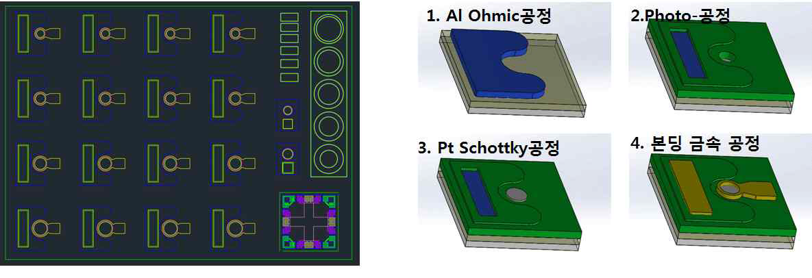 Schottky 다이오드 마스크 설계 (좌) 및 Schottky 다이오드 공정 개략도(우)