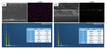 SEM/EDS analysis of fractured surface of chitosan/ESP and HPMC/ESP composite films