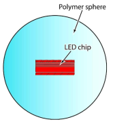 LED-2-Ball 모식도