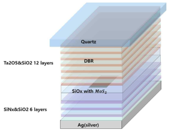 habrid microcavity structure schematic