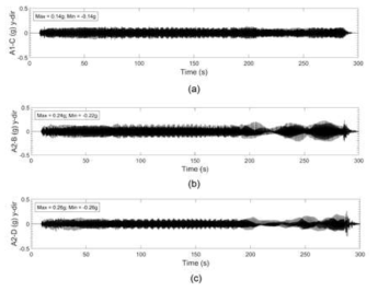 기록된 수직 가속도 : a) 입력 가속도 (A1-C), b) 무보강 기초의 표면 가속도 (A2-B) c) 보강기초의 표면 가속도 (A2-D)
