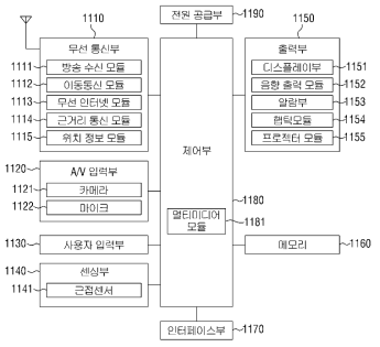 드론 데이터 수집 시스템에 적용되는 기지국, 드론 또는 센서노드의 블록 구성도