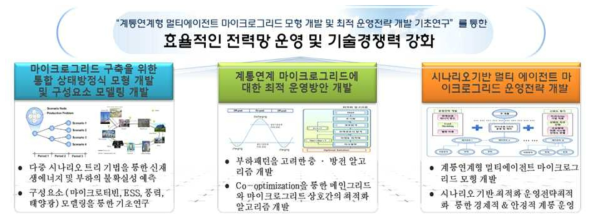 연구목표