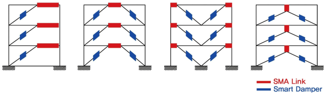 SMA 및 스마트댐퍼 적용 하이브리드 편심가새골조