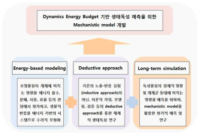 연구과제의 핵심 개념 및 목표