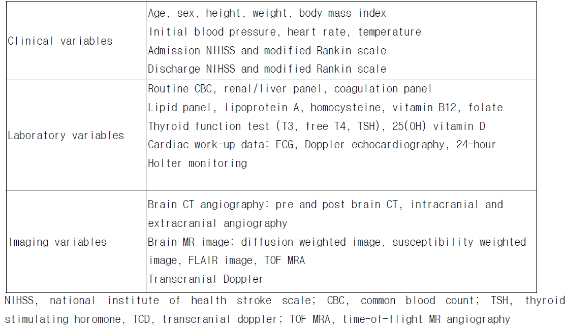 뇌졸중 레지스트리에서 수집하는 정보