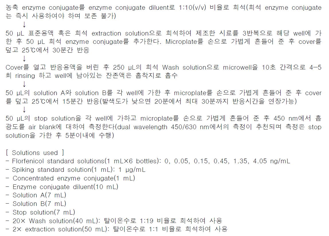 상용 ELISA에 의한 florfenicol 측정과정