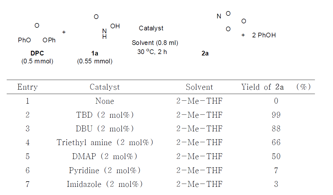 1,4,2-디옥사졸-5-온 합성 촉매 시스템 비교