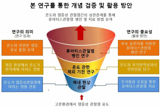 연구 결과의 의미 및 중요성