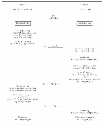 A Generic Multi-factor Authenticated Key Exchange with Physical Unclonable Function [Be]